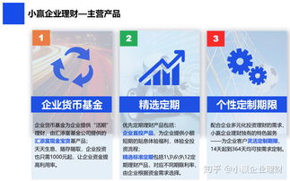 小贏企業(yè)理財(cái)靠譜嗎