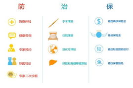 創新保障，守護安康 讓專業財務咨詢為您安享周到呵護